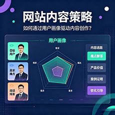 河池建站-网站内容策略：如何通过用户画像驱动内容创作？