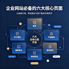 河池建站-企业网站必备的六大核心页面